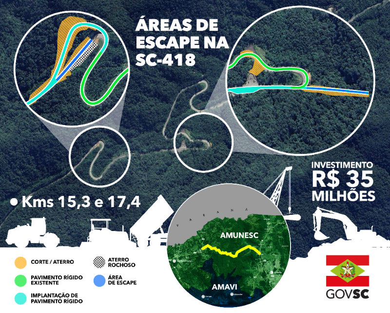 Duas áreas de escapes começarão a ser construídas na Serra Dona Francisca